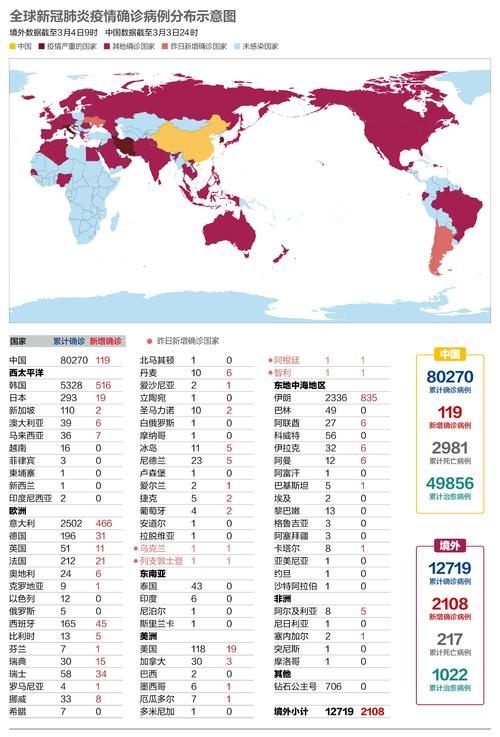 【全球今冬新增13例境外输入_全球今日新增】