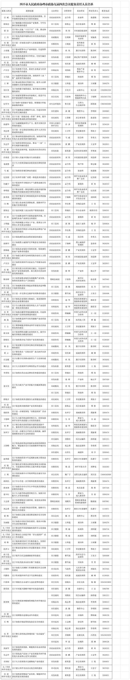 8地新增本土确诊22例均在吉林省四平市(四平新增一例)