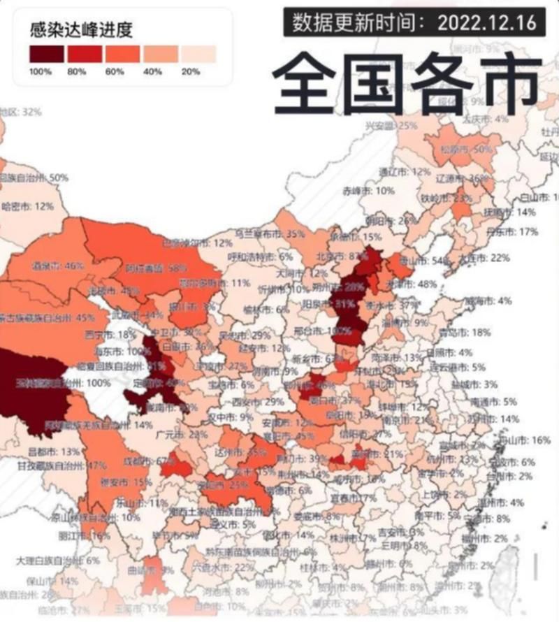 31个省份疫情高峰感染高峰进度查询(全国疫情高峰)