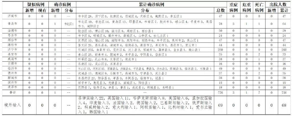 港口区今日无新增核酸阳性_港口疫情最新消息