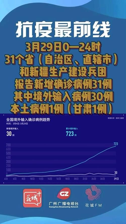  全国新增确诊20例均为境外输入:全国新增境外输入98例