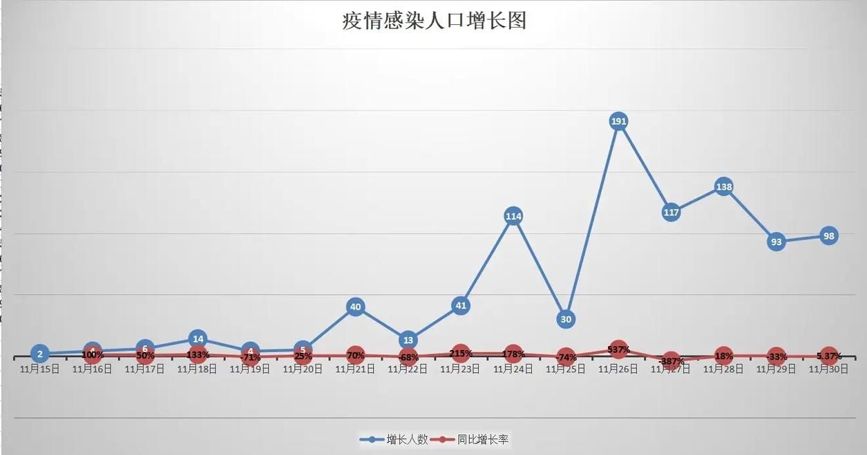 全国今日最新疫情数据/全国今日最新疫情数据统计