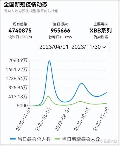【多地疫情高峰感染高峰进度查询_疫情高风等级查询】