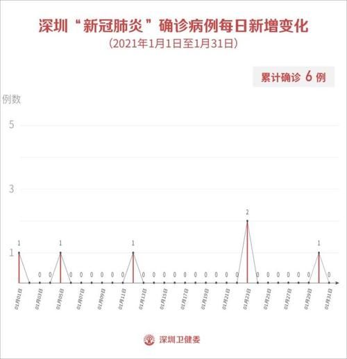 【南山区1月17日无新增境外输入_南山区1月17日无新增境外输入病例】