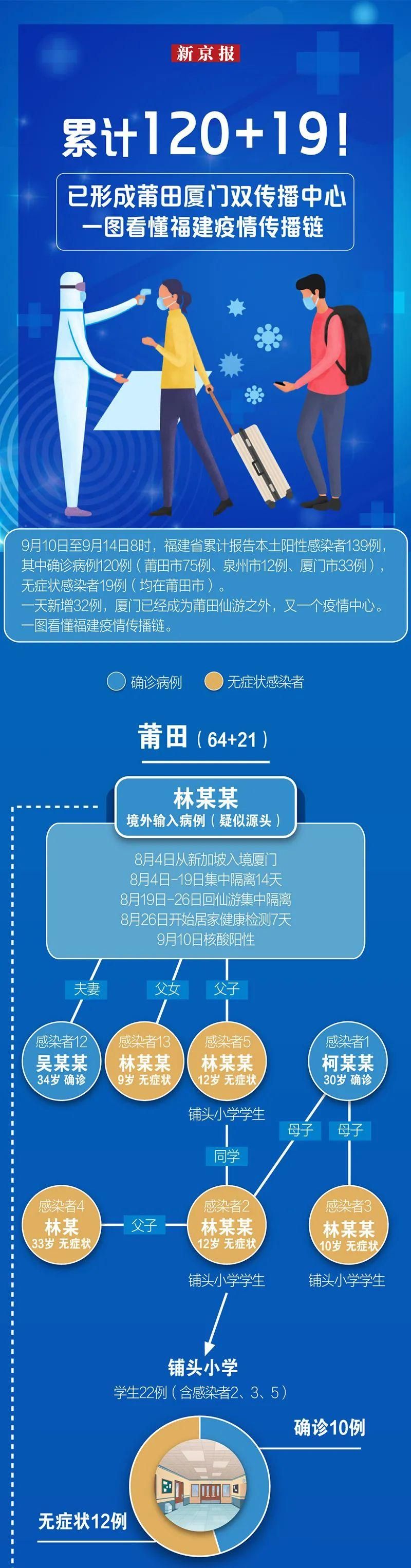 关于江西省萍乡市核酸阳性已反弹30地的信息