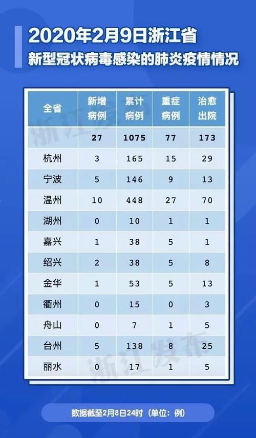 31个省份增27例重症(全国其他省份重症占确诊病例的比例由1月27日的最高)