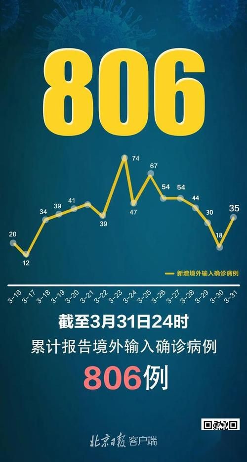 【31省市新增20例死亡病例及8例无症状,国内新增死亡病例一例是哪里】