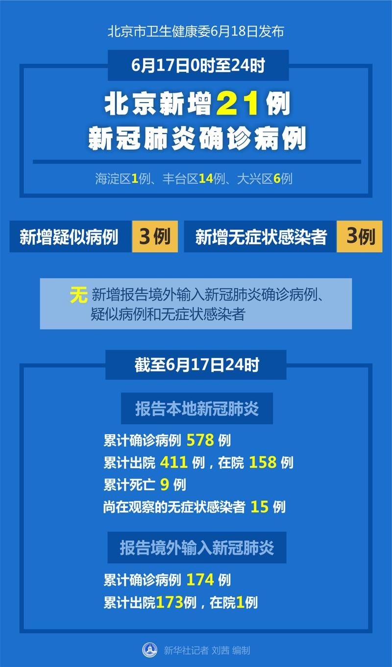 31省市新增12例核酸阳性及21例无症状_31省区市新增12例