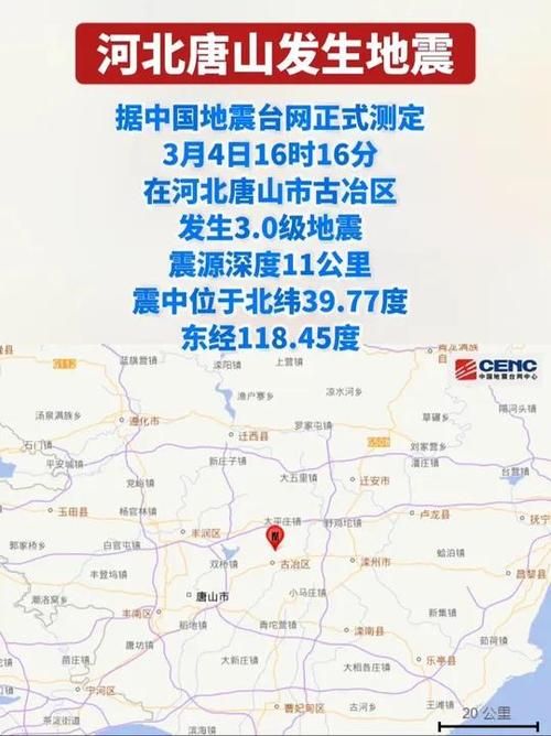 一张图看懂唐山市昨日数据播报(唐山情况)