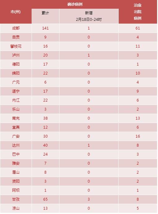 全国新增确诊20例含本土8例(全国新增确诊病例1749例)