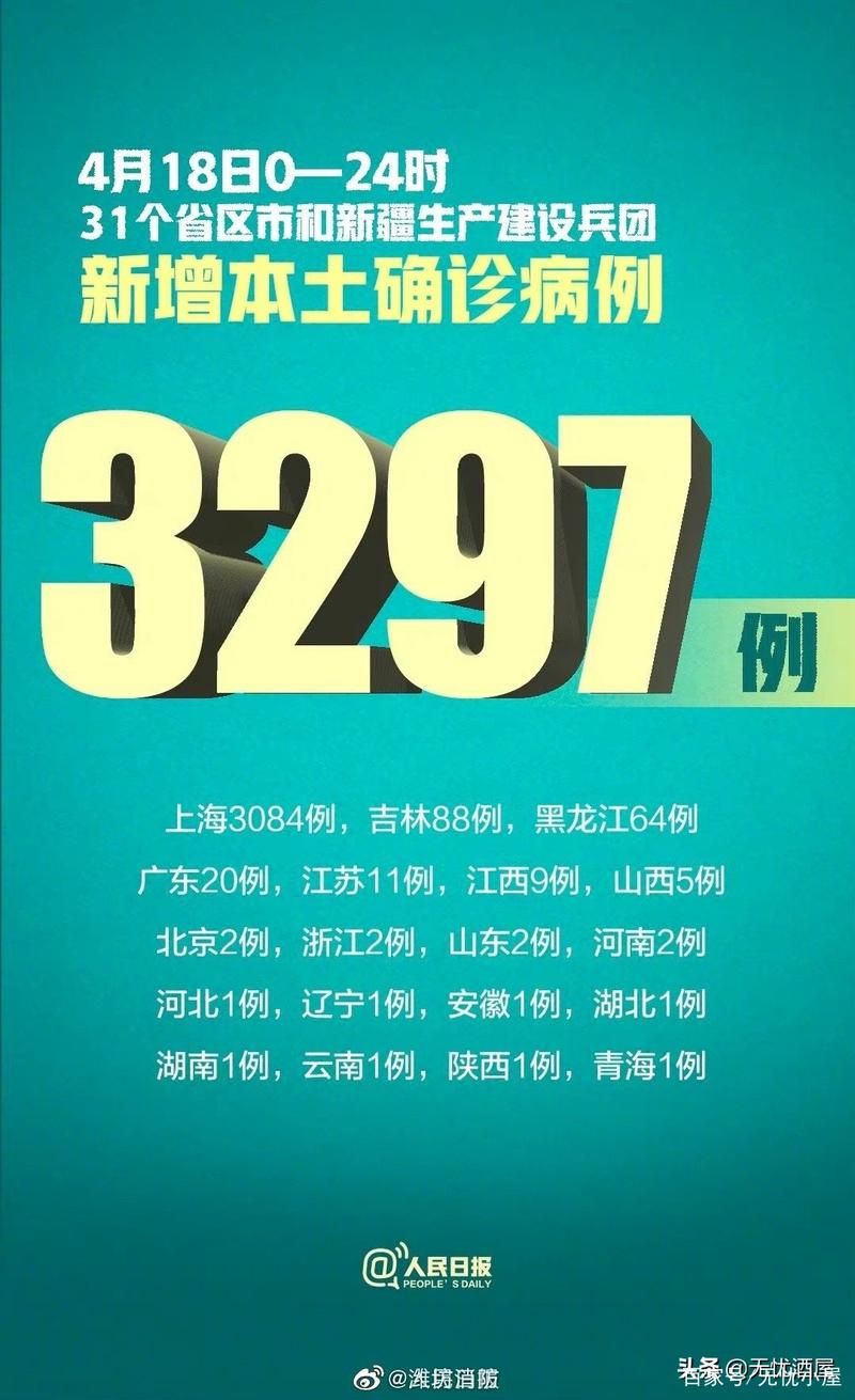 今日疫情31省市新增情况/今日疫情国内31个省市新增情况