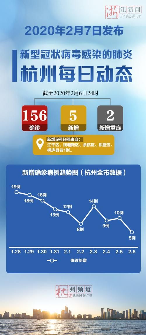 浙江温州瑞安今冬新增核酸阳性14例/浙江温州瑞安有新型病毒吗