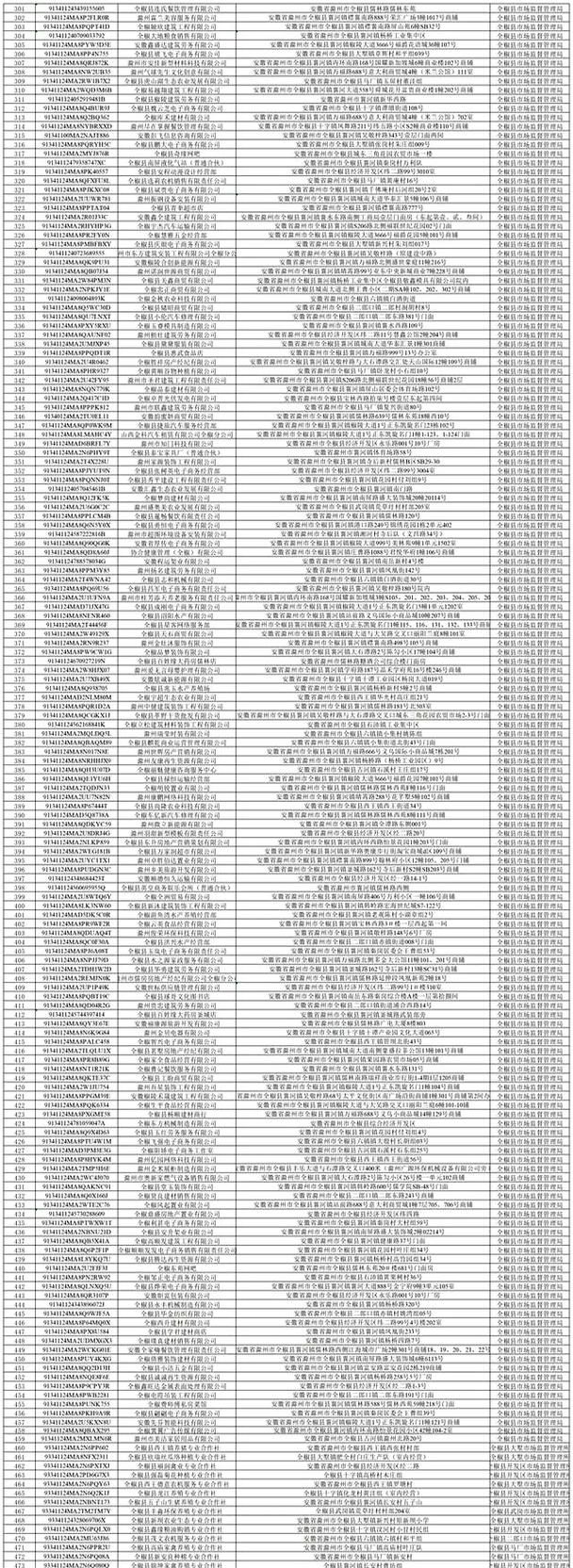 安徽滁州全椒县最新通告:所有人员静默/全椒县疫情防控通告