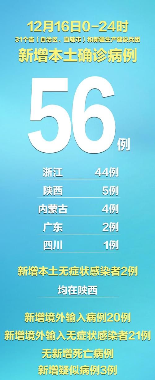 31省区市新增1例均为境外输入(31省区市新增12例均为境外输入)