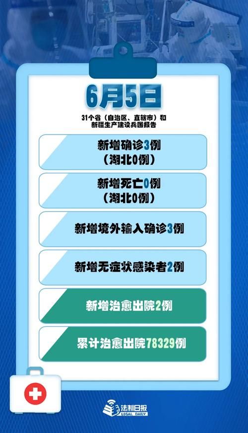 江苏省苏州市太仓市新增21例境外输入,从境外抵河南省漯河市临颍县的简单介绍