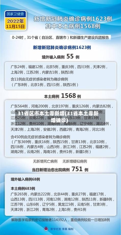 31省区市7月10日新增5例重症/7号全国31省新增确诊