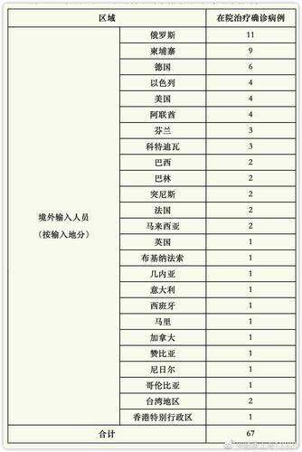 上海市今冬无新增境外输入/上海近日境外输入病例