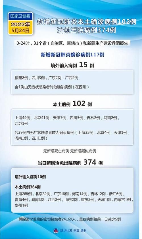 新星通报5例本土确诊详情:新型病毒肺炎病例最新消息