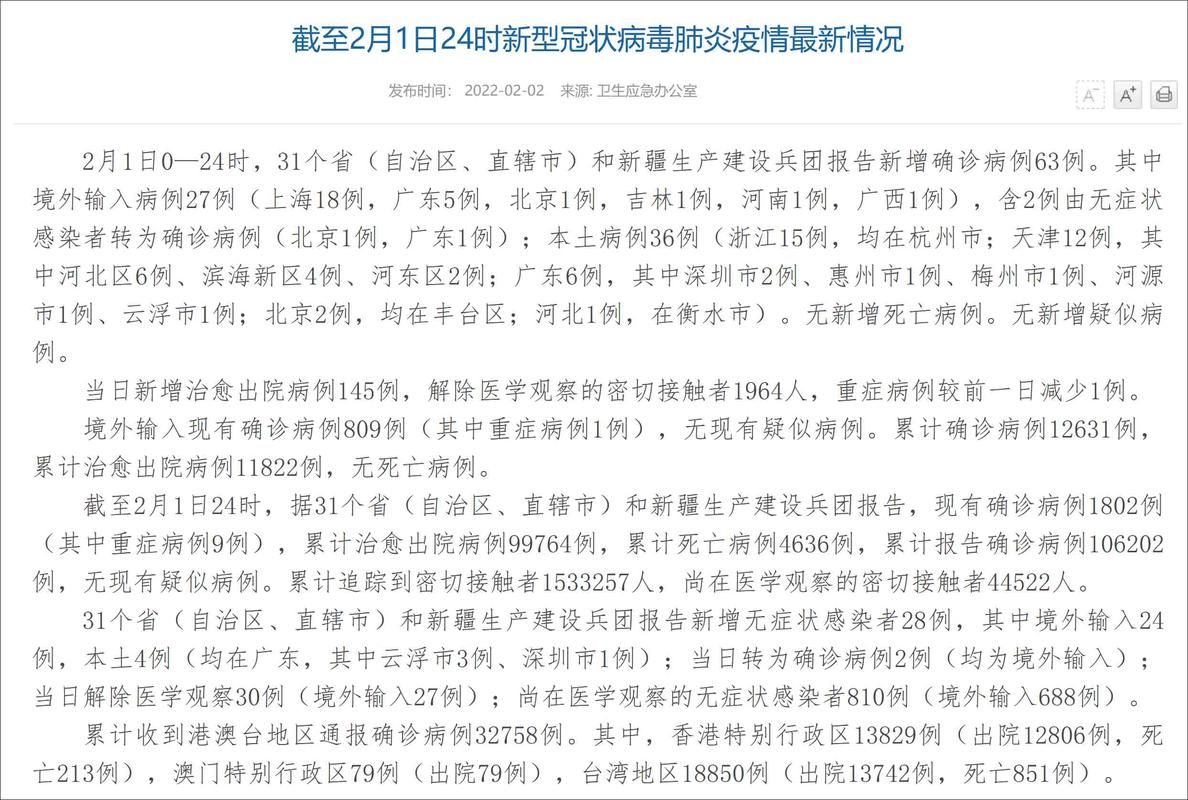 31省区市昨日新增1例本土确诊:昨日31省区市新增确诊病例21例