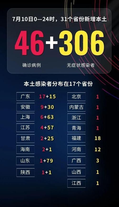  全国新增无症状感染者14例:全国新增无症状15例