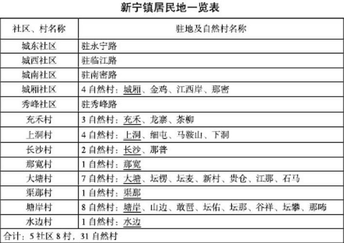 【广西壮族自治区崇左扶绥县11月9日新增感染趋势回落_崇左扶绥县属于哪个区】