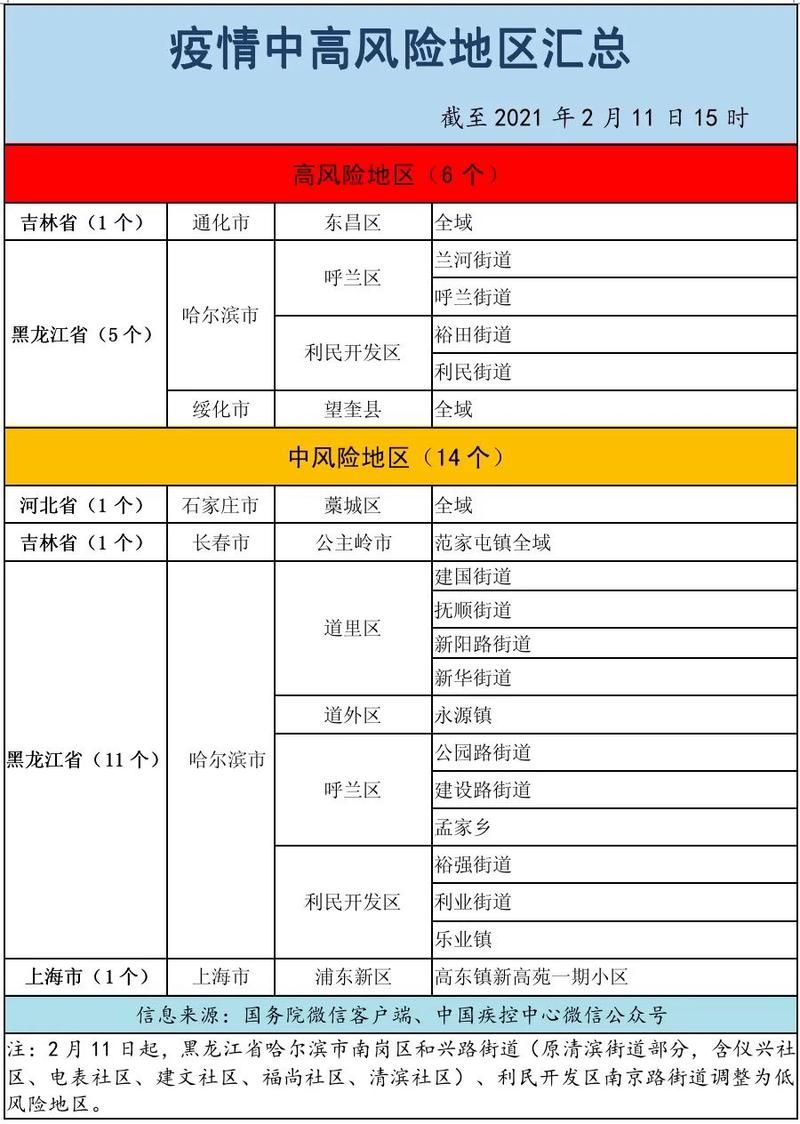 东营市中高风险地区疫情/东营是中高风险区吗