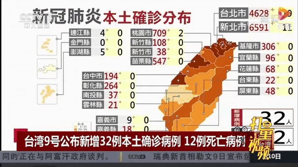 9地新增死亡病例1例/新增死亡1例详情