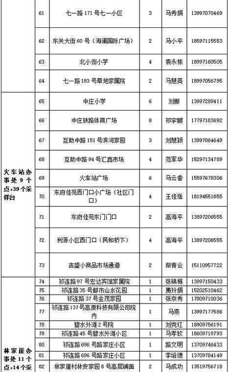 解读疫情最新消息城东区_城东区属于哪个省哪个市