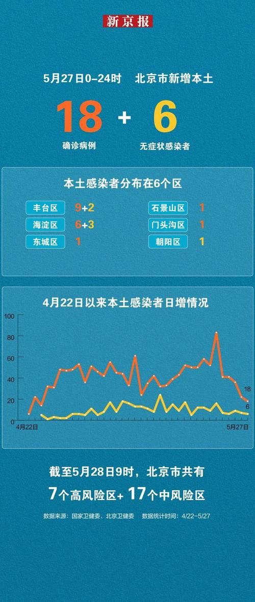 北屯近2天无症状感染者病例通报_北屯市疫情最新政策
