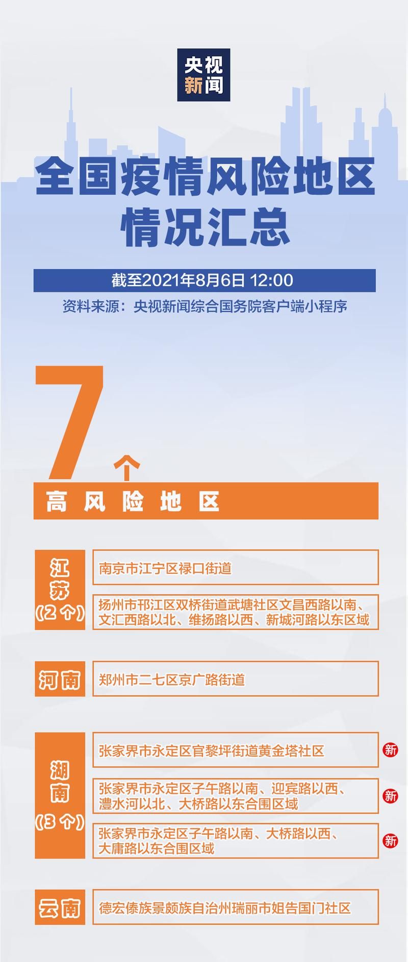 疫情防控中风险地区!郑州高新技术产业开发区_郑州高新区什么风险等级