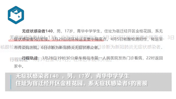 多地增29例无症状感染者/多地新增无症状感染者