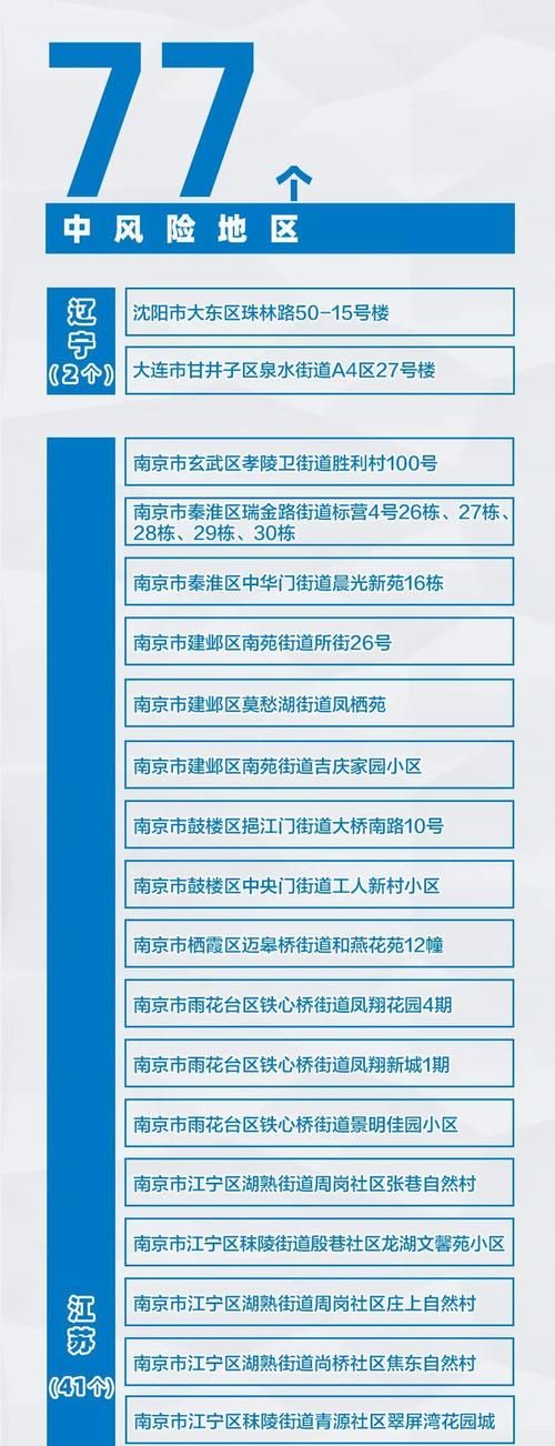 江苏镇江京口区算是疫情风险地区吗:镇江京口区管辖范围