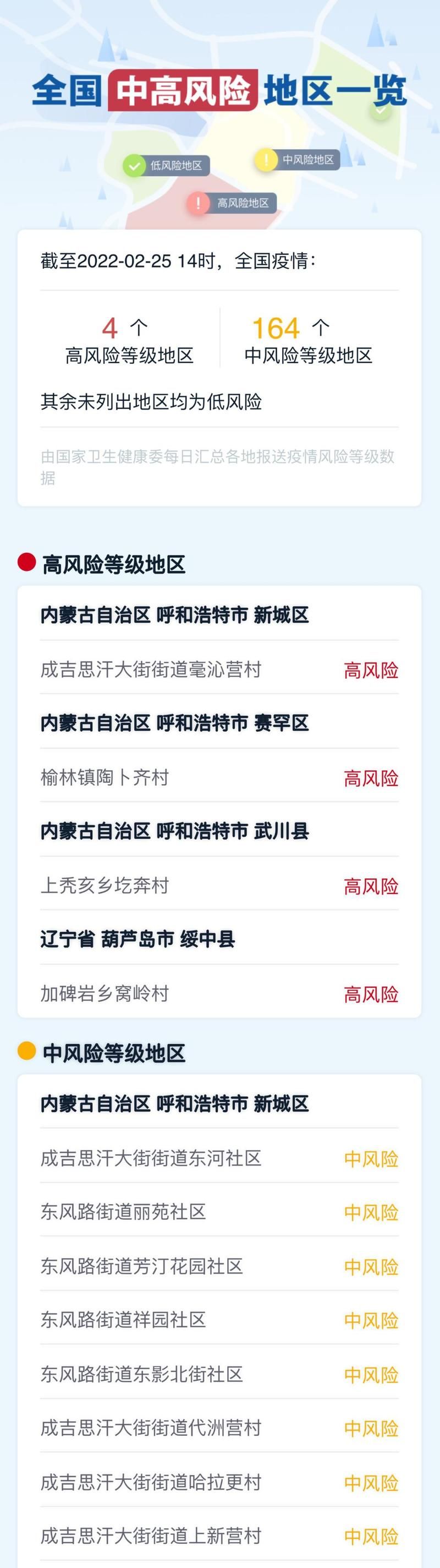 华阴市中高风险地区疫情_华阴市风险等级