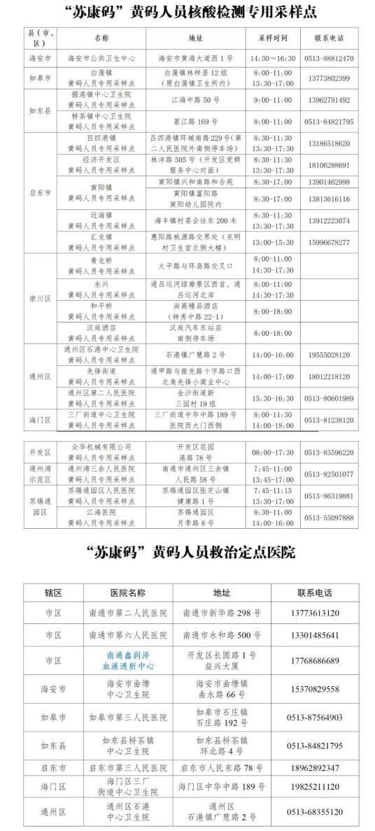 海门区最新疫情临床/海门区最新疫情临床管理通知