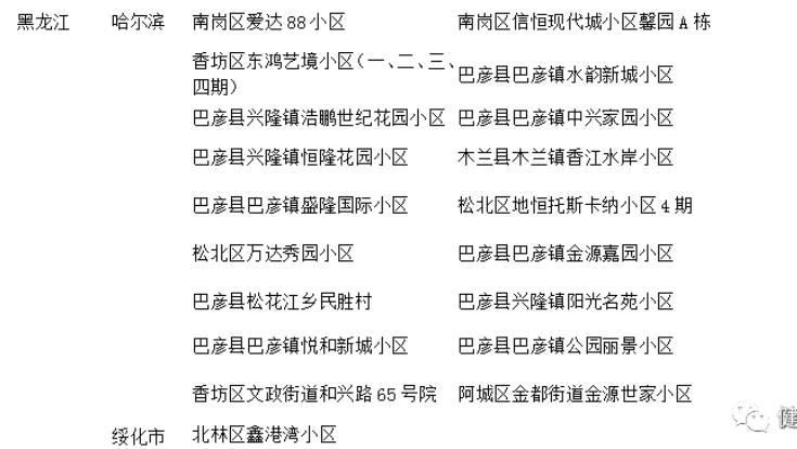 【潍坊市算是疫情风险地区吗,潍坊属不属于中高风险地区】