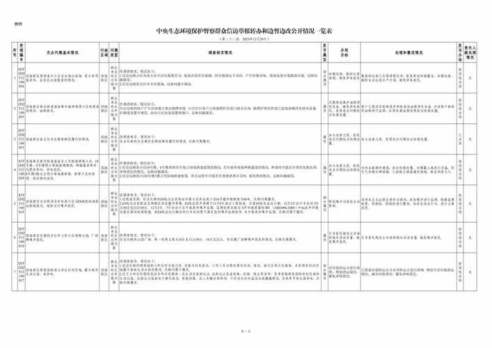 西藏自治区昌都市八宿县地区疫情管控严不(昌都市八宿县疾控中心电话)