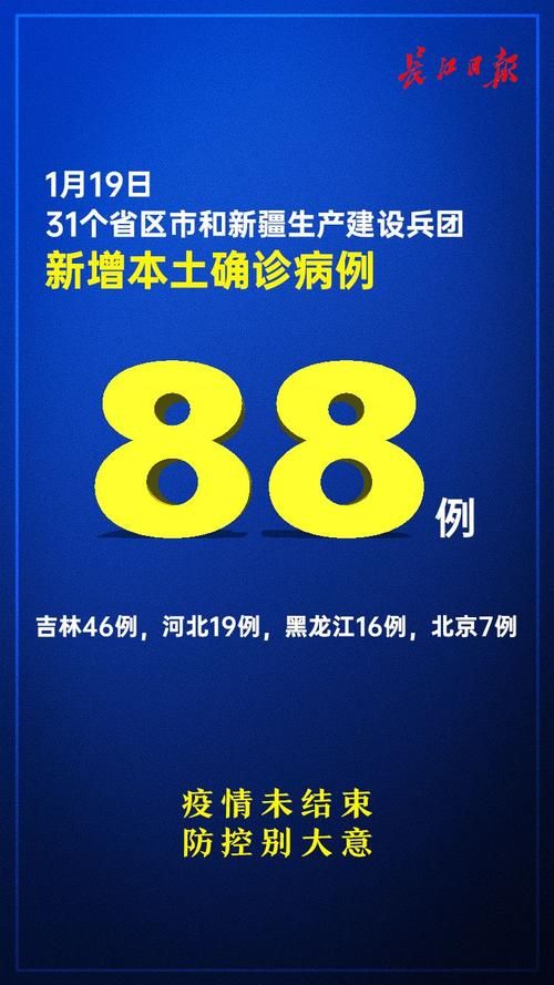 8地新增10例确诊其中本土21例/31省区市新增本土确诊88例