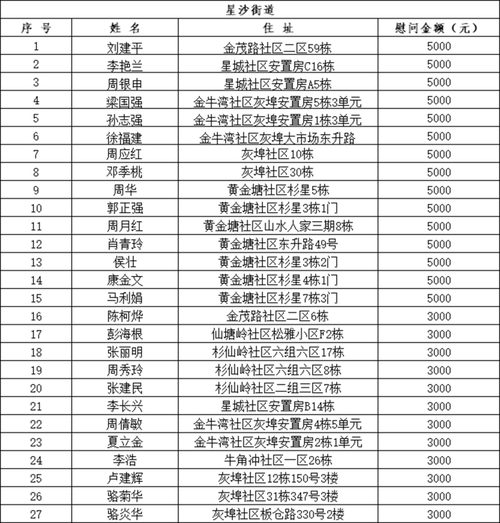 【查找湖南长沙长沙县最新疫情_长沙县疫情最新数据消息】