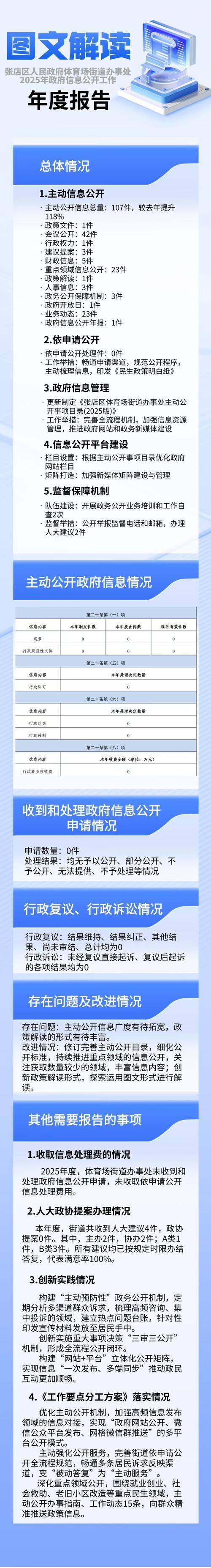 山东淄博张店区5月2日新增破6(淄博张店最新新闻)
