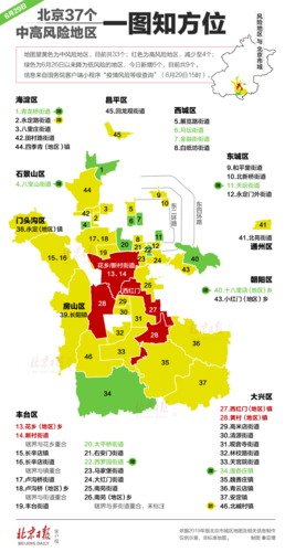 河南驻马店疫情防控中风险地区/河南驻马店疫情风险等级划分