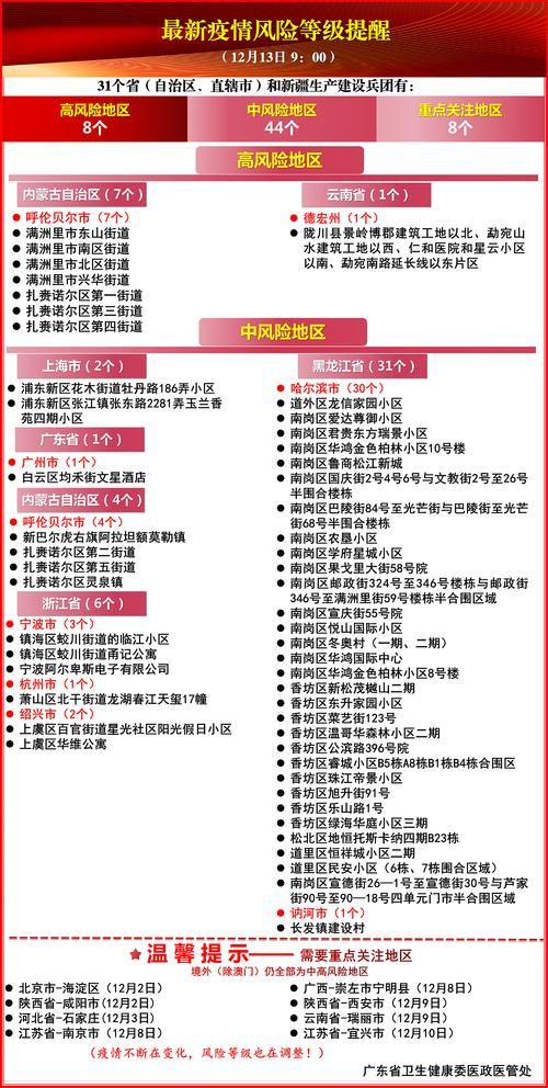 广东省湛江市赤坎区疫情最新表解(广东省湛江市疫情风险等级)