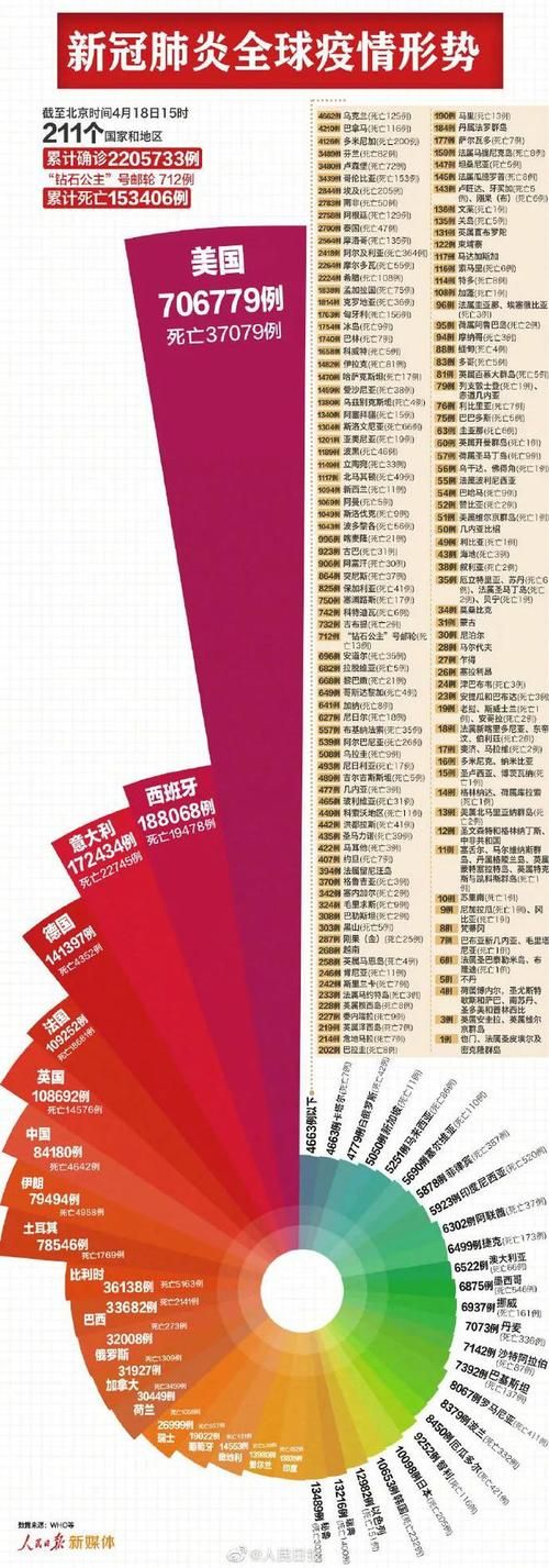 【全球新增确诊17例含本土11例_全球新增病例情况】