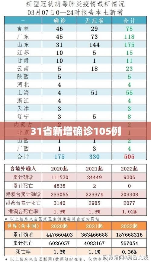 31省市新增19例境外输入涉22省:31省新增19例 均为境外输入