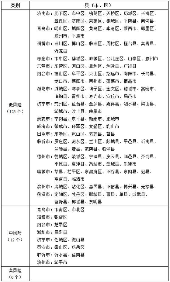 凉州区几个地区有疫情发生(凉州区疫情风险等级)