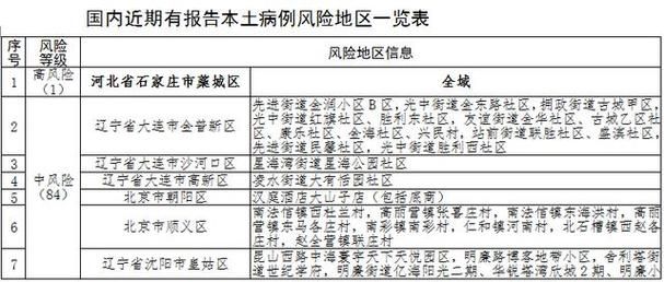 巢湖算是疫情风险地区吗/巢湖属于什么风险等级