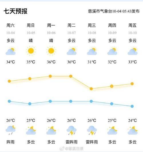 今冬云溪区疫情最新/云溪区云溪镇天气预报15天查询