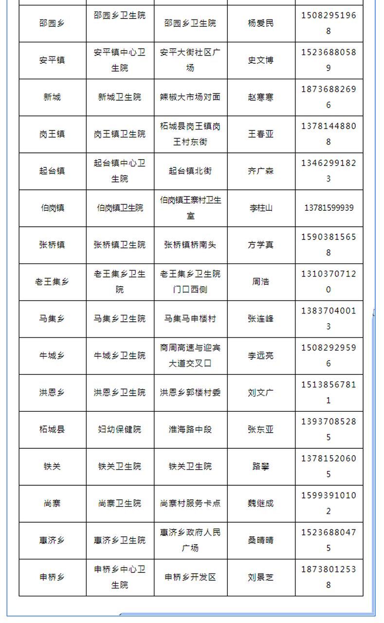 疫情河南商丘柘城县最新情况:河南省柘城县疫情