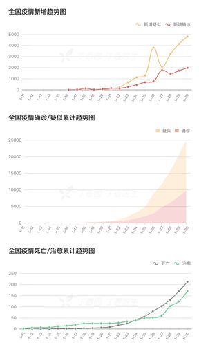 大兴区累计报告死亡病例20例:大兴区6例
