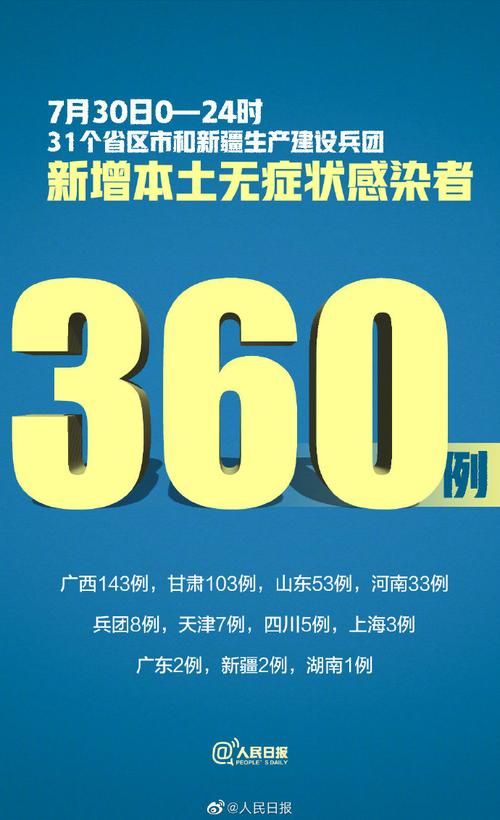  31省增30例无症状感染者:31省增20例确诊 无症状161例