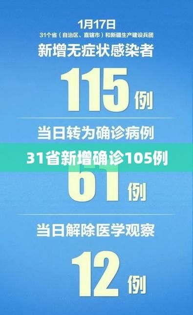 8地新增7例重症涉18省/31省新增8例确诊 视频